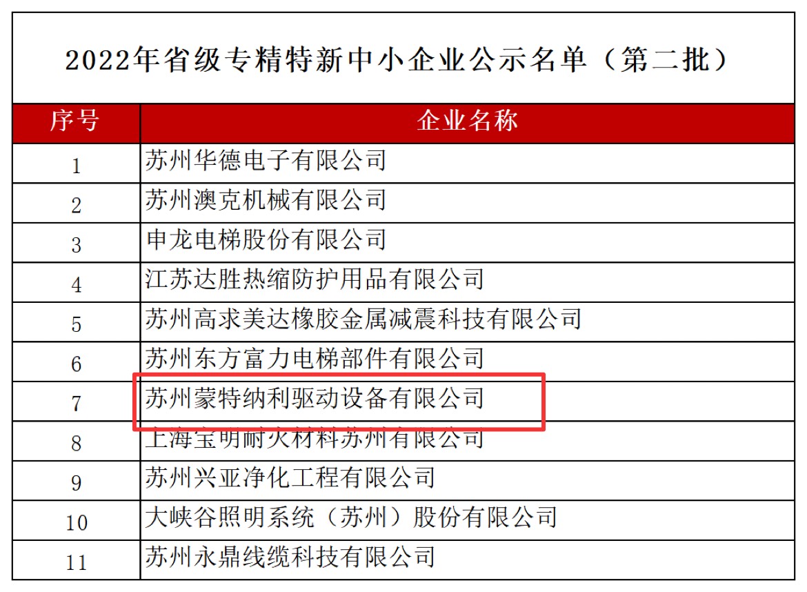 蒙納驅動(dòng)入選2022年江蘇省專(zhuān)精特新中小企業(yè)